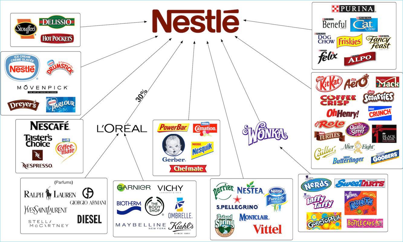 nestle