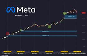 meta stock